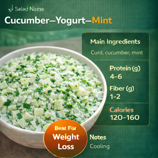 Cucumber–Yogurt–Mint Salad