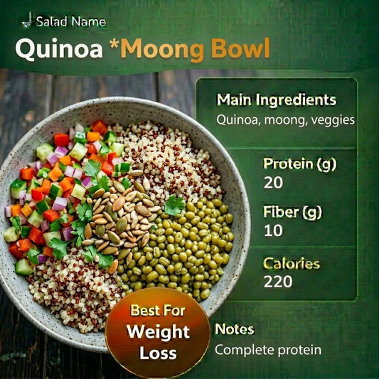Quinoa Moong Bowl
